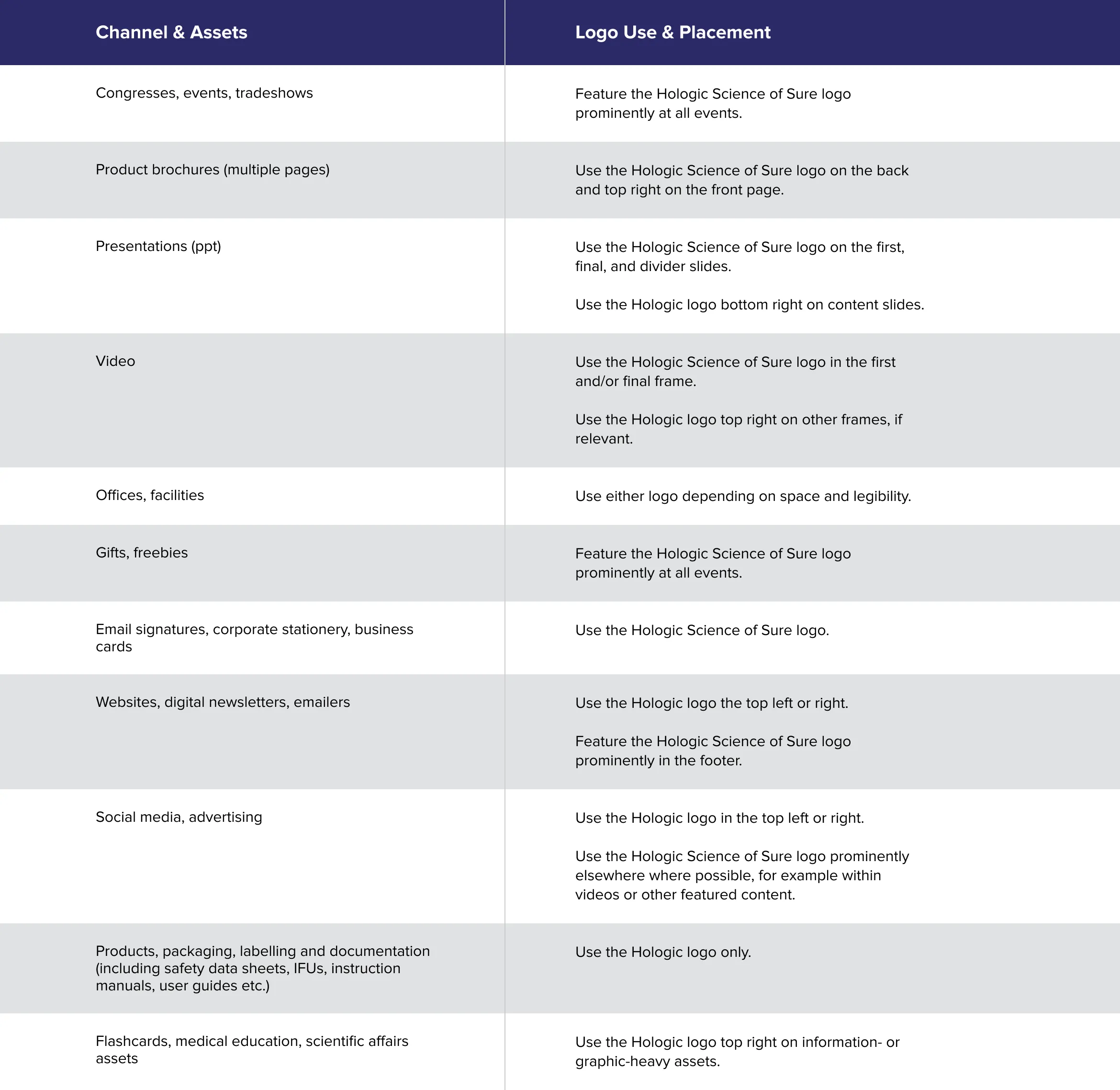 Table explaining Hologic's logo use and placement