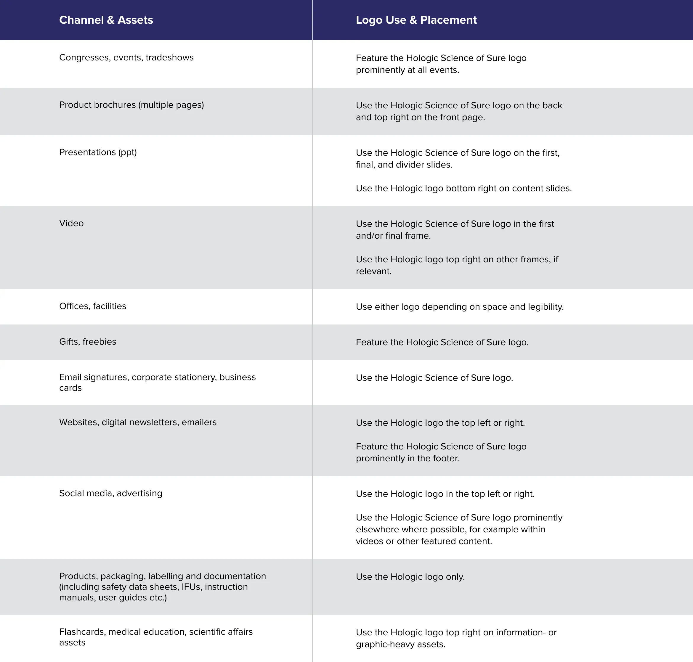 Table explaining Hologic's logo use and placement
